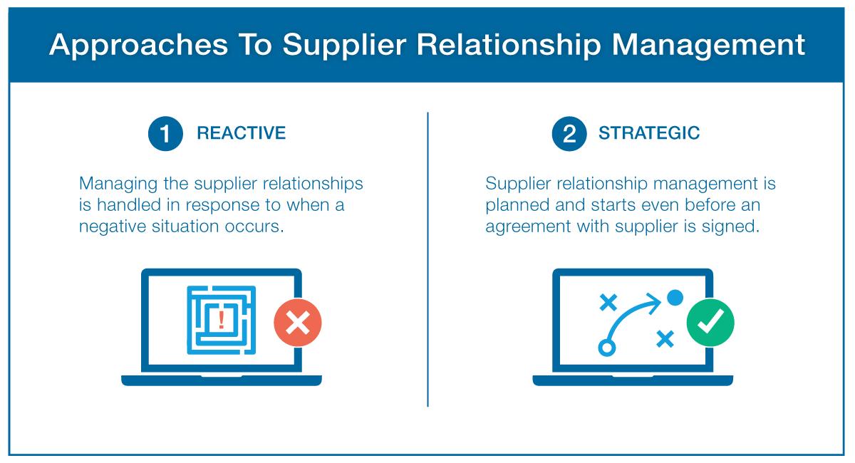 Graphic-Supplier-relationship-management_1.png