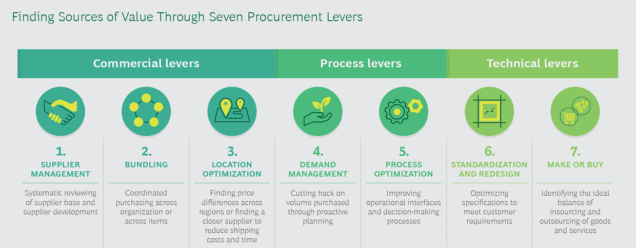 What Great Category Strategies Can Do for Procurement.png