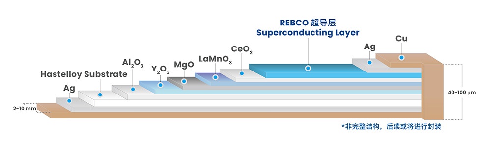 ReBCO high temperature superconducting tapes.jpg